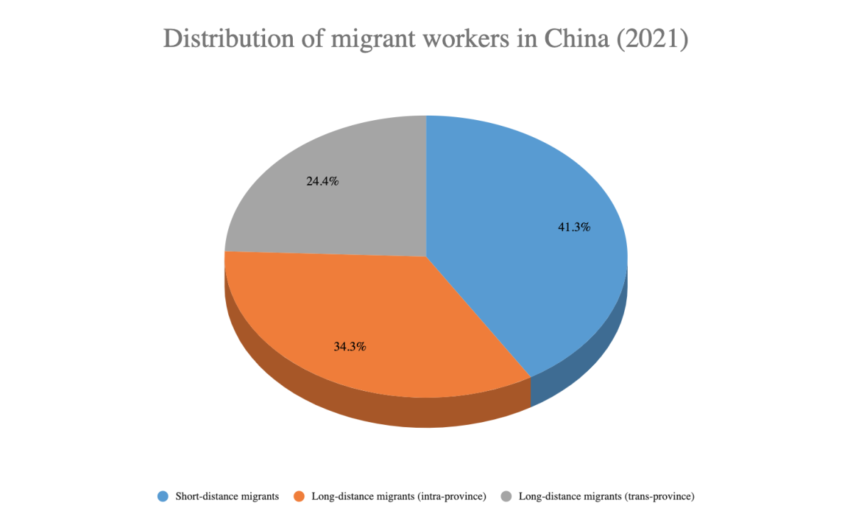 2021-changing-china-migration-communities-and